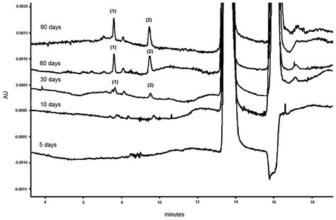 Scielo Brasil Stability Indicating Capillary Zone Electrophoresis