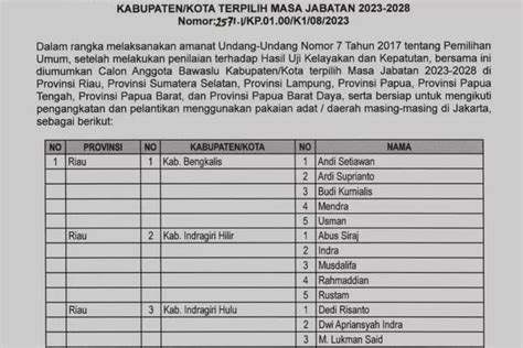 Ini Nama Nama Komisioner Bawaslu Kabupaten Kota Se Riau Periode