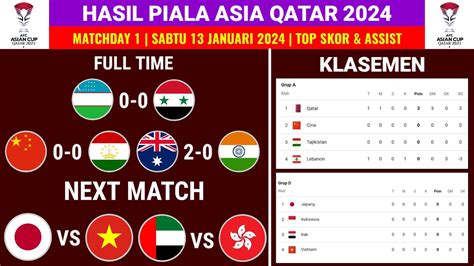 Klasemen Pra Piala Dunia 2024 Asia Taffy Cristin