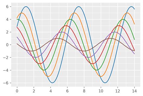 Как добавить сетку в Matplotlib