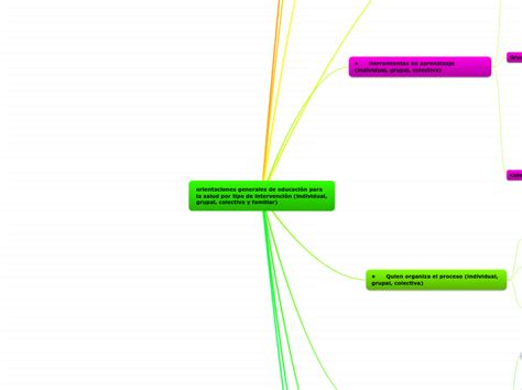 orientaciones generales de educación para Mind Map