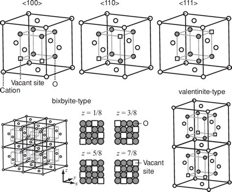 Figure 1 From Electronic Structures Of Dynamically Stable As2O3 Sb2O3