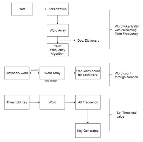 Key Generation B. Cryptographic Technique The cryptographic technique ...