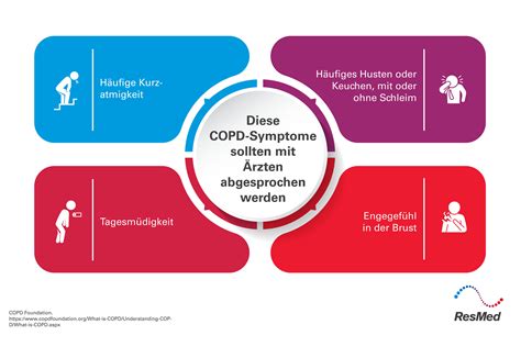 COPD Mehr Als 480 Millionen Menschen Betroffen MTA Dialog