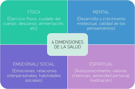 Reinventarse Cuidando De Nuestra Salud Física Mental Emocional Y