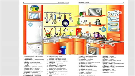 Partes De Una Cocina En Ingles