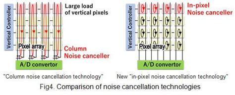 Panasonic Unveils Industry First 8K Organic Image Sensor With Global