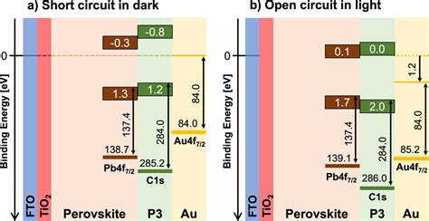 Direct Measurements Of Interfacial Photovoltage And Band Alignment In