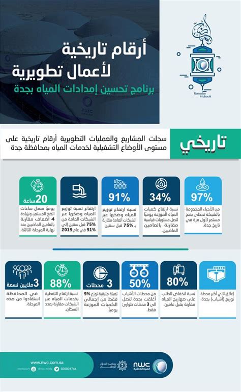 المياهالوطنية تطلق المرحلة الثالثة من برنامج تحسين إمدادات المياه