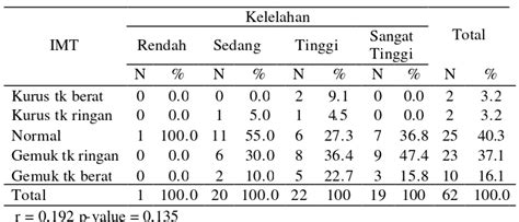 Perbedaan Kelelahan Akibat Kerja Antara Shift Pagi Siang Dan Malam