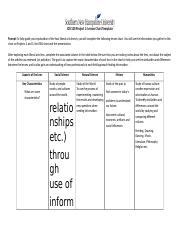 Project Ids Lenses Chart Template Docx Ids Project Lenses