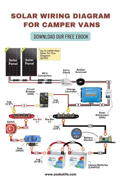 Free PDF Camper Van Electrical Solar Wiring Diagrams AsoboLife