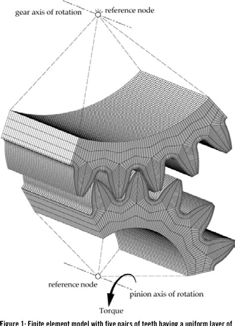 Figure 1 From Gear Shaping Gear Hobbing Gear Tooth Strength Analysis