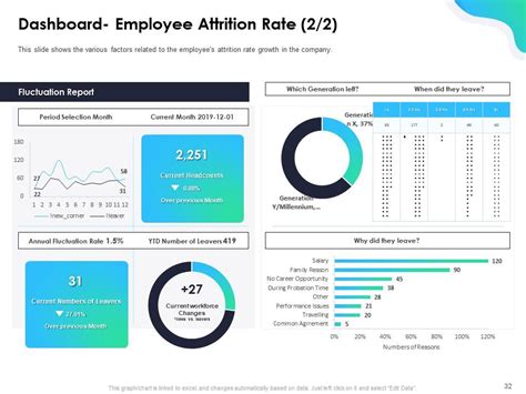 Growing Attrition Rate In An IT Company Powerpoint Presentation Slides