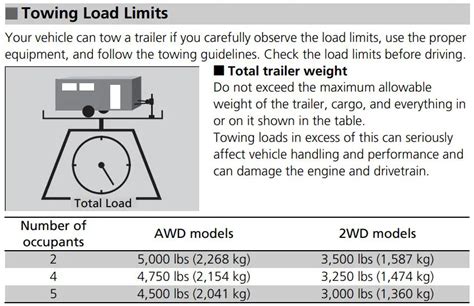 2017 Honda Ridgeline Towing Capacity - TowStats.com