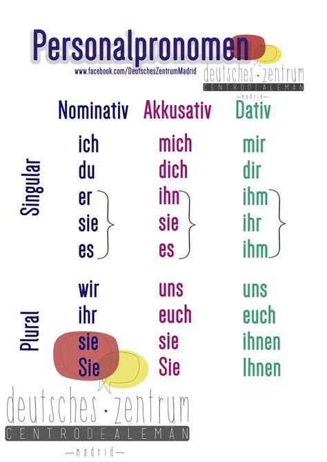 Personalpronomen Im Dativ