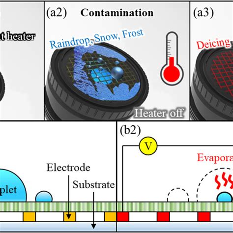 A Schematic Diagram Of A Heat Driven Self Cleaning Glass For Download Scientific Diagram