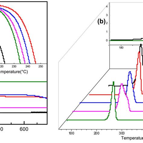 A FTIR Spectra Of PHBH MMT And MMT PHBH Biocomposites B The