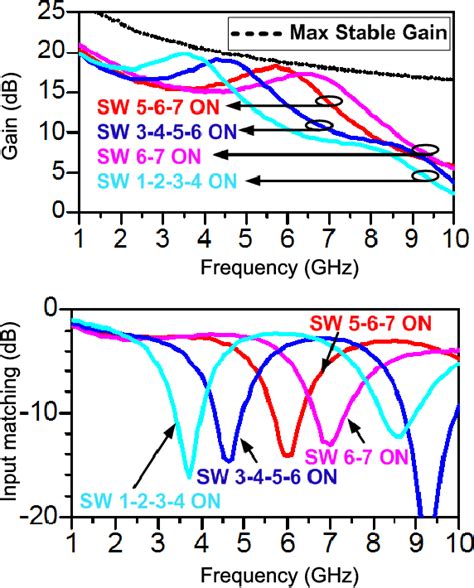 Figure 1 From CMOS MEMS Tuning And Impedance Matching Circuits For