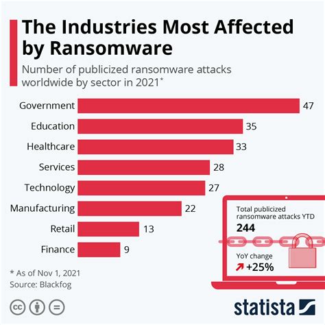 How Common Are Ransomware Attacks World Economic Forum