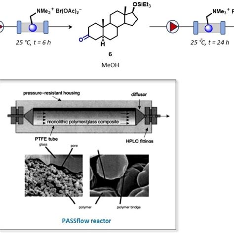 Scheme 2 Three Step Continuous Flow Synthesis Of The 3 Download