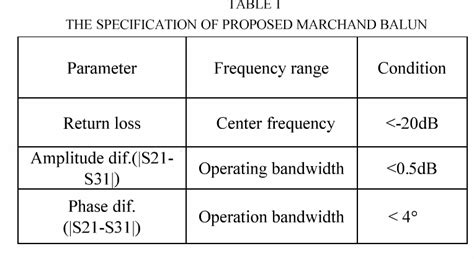 Table From A Miniaturized Marchand Balun Based On The Ltcc Technology