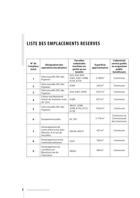 Liste des emplacements réservés ER CALAMEO Downloader