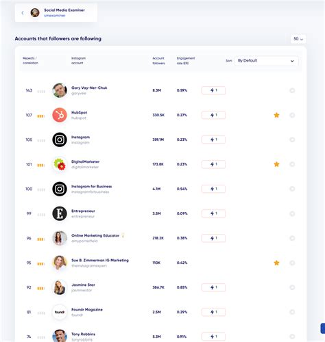 trendHERO: The easiest way to increase your influencer marketing ROI