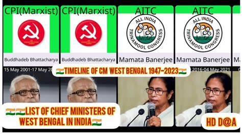 List Of Chief Ministers Of West Bengal In India Timeline Of Cm