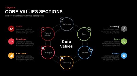 Core Values Powerpoint Template And Keynote Slide