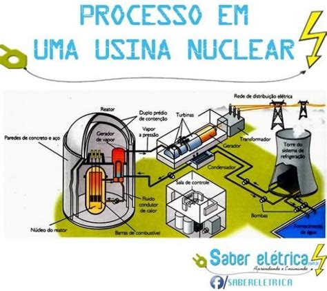 Como Produz Energia El Trica Energia Nuclear