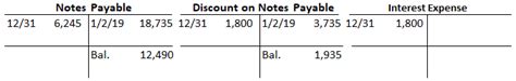 Notes Payable Definition Journal Entries And Examples