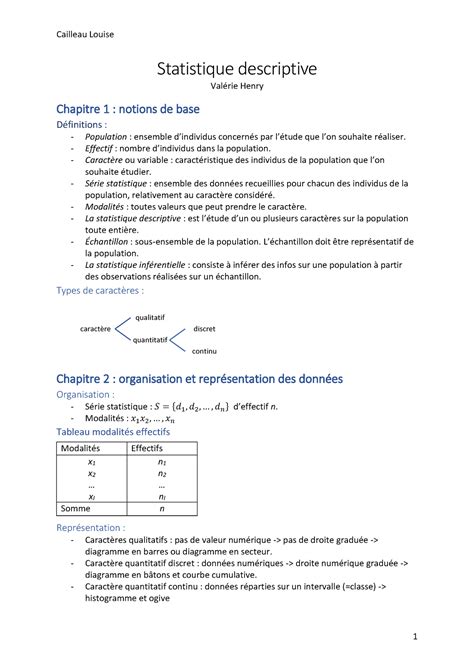 Stat Formules Formule Stat Statistique Descriptive Valérie Henry