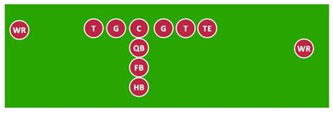 Football Play Diagram Template