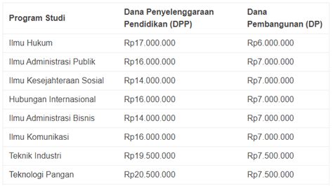 √ Biaya Kuliah Unpas Universitas Pasundan 2025