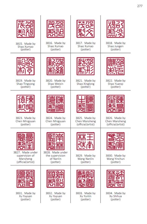 Marks on Chinese Ceramics – Chinese Marks | Marks on Chinese Ceramics