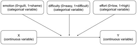 Regression Which Type Of Statistical Test Should I Use For