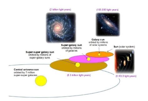 STRUCTURE OF THE UNIVERSE | Inner Word