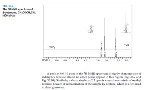 Draw 2 Butanone Nmr