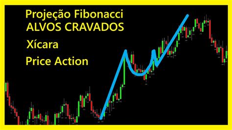 Aprenda Price Action Maior Assertividade Figuras Alvos Daytrade