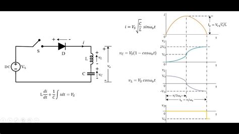 Diode Circuit With Dc Source And Lc Load Matlab Simulink Youtube