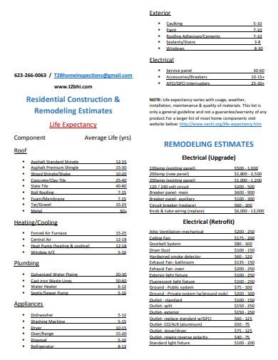 Kitchen Remodel Estimate Sample Besto Blog