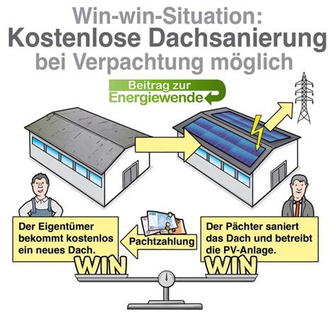 Dachsanierung Und Photovoltaik Kauf Koppeln