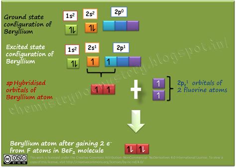 sp2 and sp Hybridization - Chemistry!!! Not Mystery