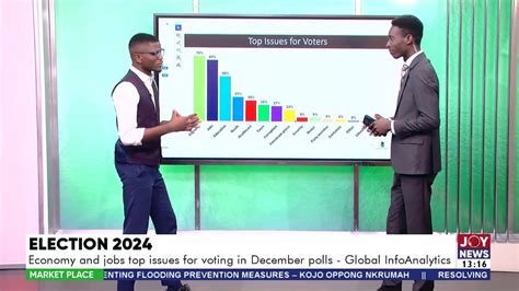 Election Economy And Jobs Issues For Voting In December Polls