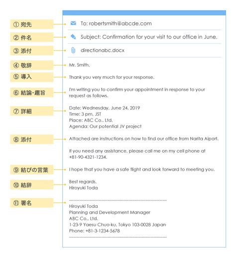 分かりやすい！英語ビジネスメールの書き方｜5つのポイントと基本の「型」 サーブコープブログ