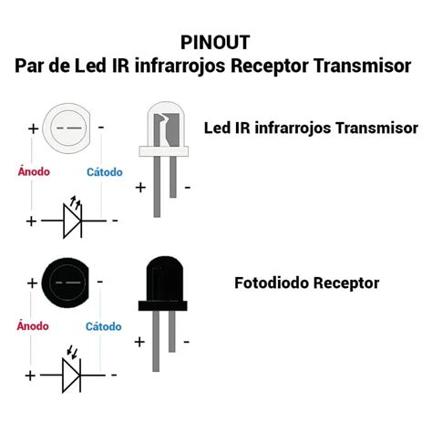 Solicitar Todo Lo Que Debes Saber Sobre El Receptor De Led Infrarrojo Y