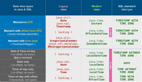 Java Util Date Java Time Java