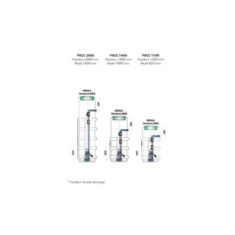 Station De Relevage Prce Sxvm Flygt