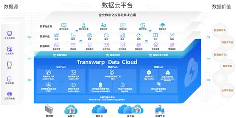 企业数字化转型的四个阶段，星环科技自研数据云平台全部搞定 知乎